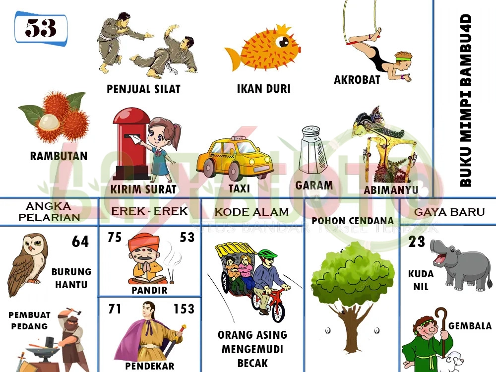 buku mimpi erek erek togel 53